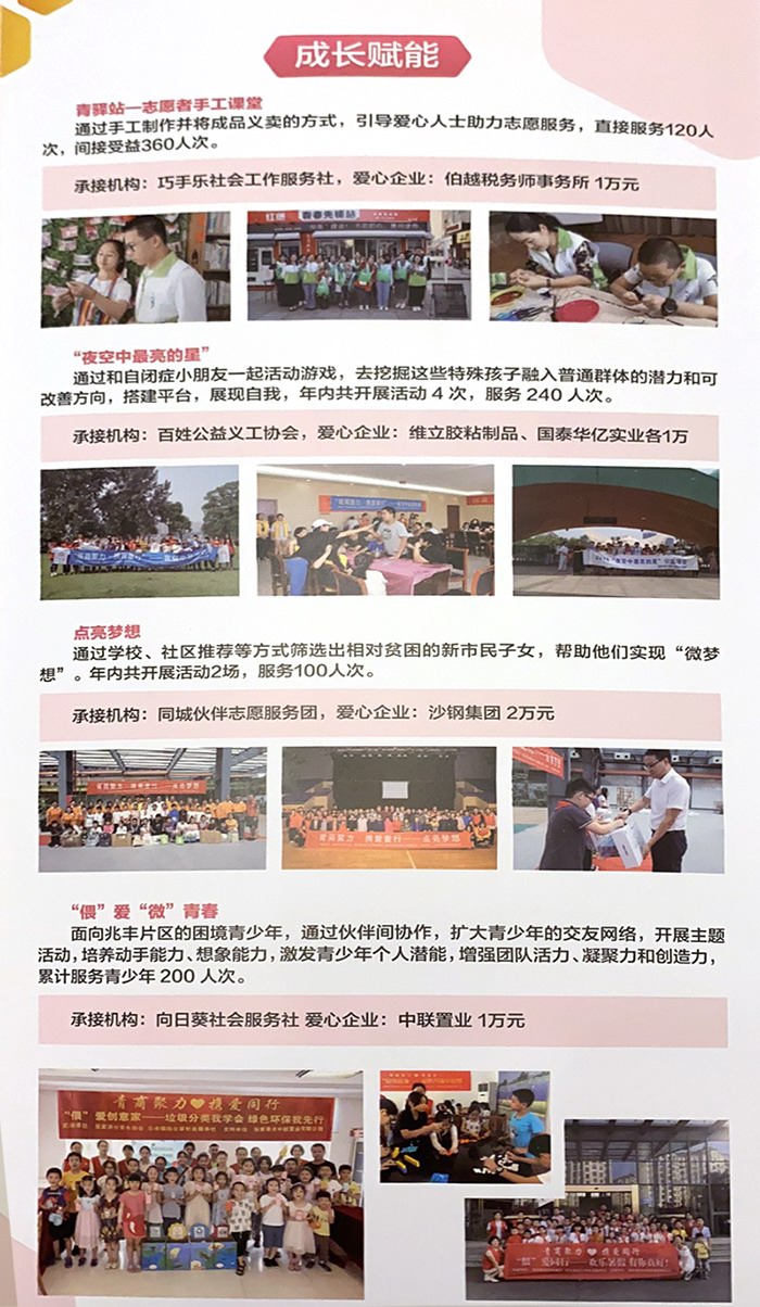 “青商聚力 攜愛(ài)同行”2019年公益認(rèn)購(gòu)項(xiàng)目剪影 圖3