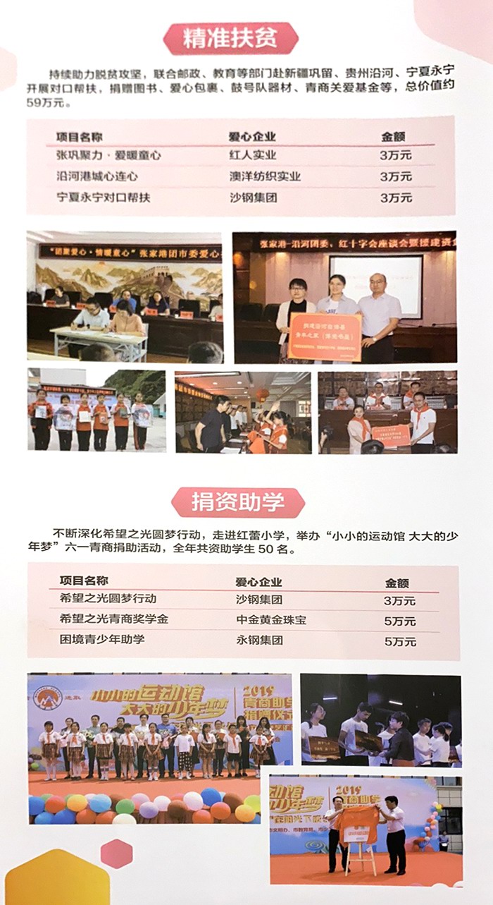 “青商聚力 攜愛(ài)同行”2019年公益認(rèn)購(gòu)項(xiàng)目剪影 圖5