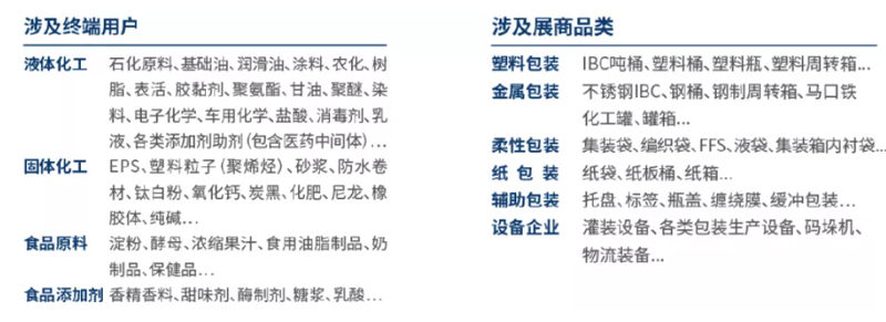 展會(huì)內(nèi)容