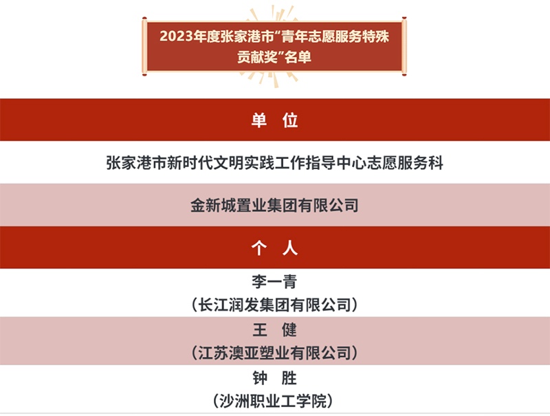 2023年度張家港市“青年志愿服務特殊貢獻獎”名單